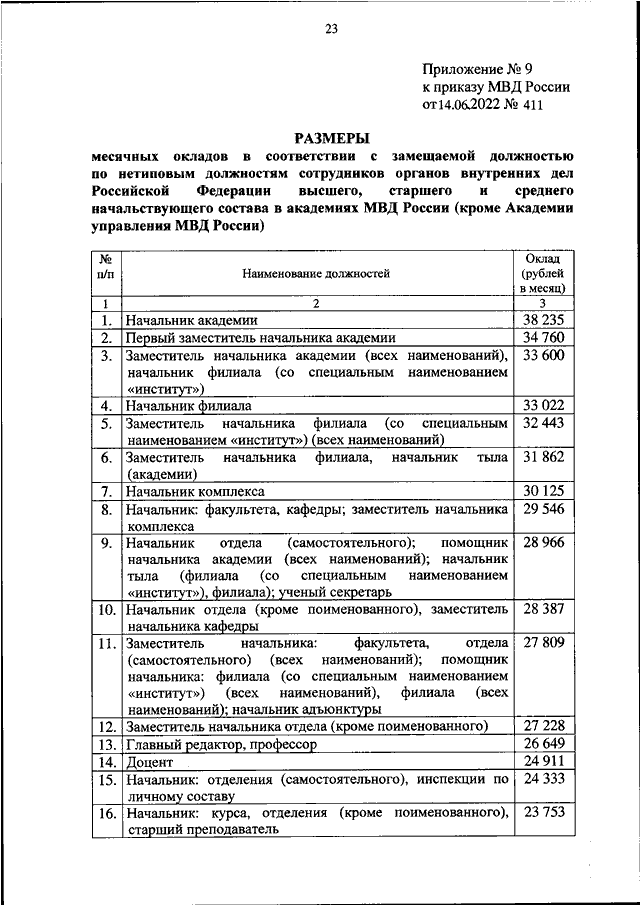 ПРИКАЗ МВД РФ От 14.06.2022 N 411 "ОБ УСТАНОВЛЕНИИ РАЗМЕРОВ.