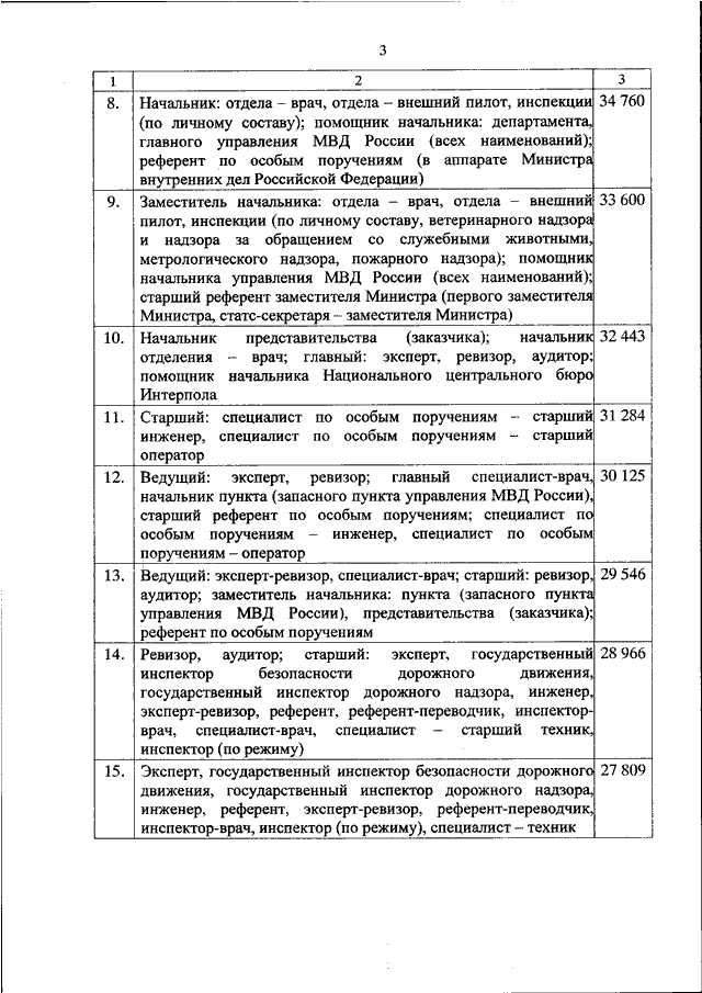 ПРИКАЗ МВД РФ От 14.06.2022 N 411 "ОБ УСТАНОВЛЕНИИ РАЗМЕРОВ.
