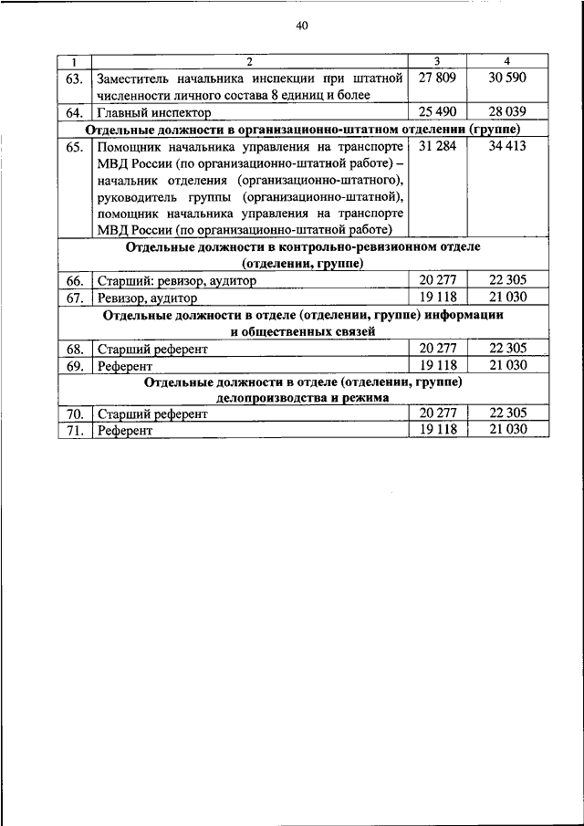 ПРИКАЗ МВД РФ От 14.06.2022 N 411 "ОБ УСТАНОВЛЕНИИ РАЗМЕРОВ.