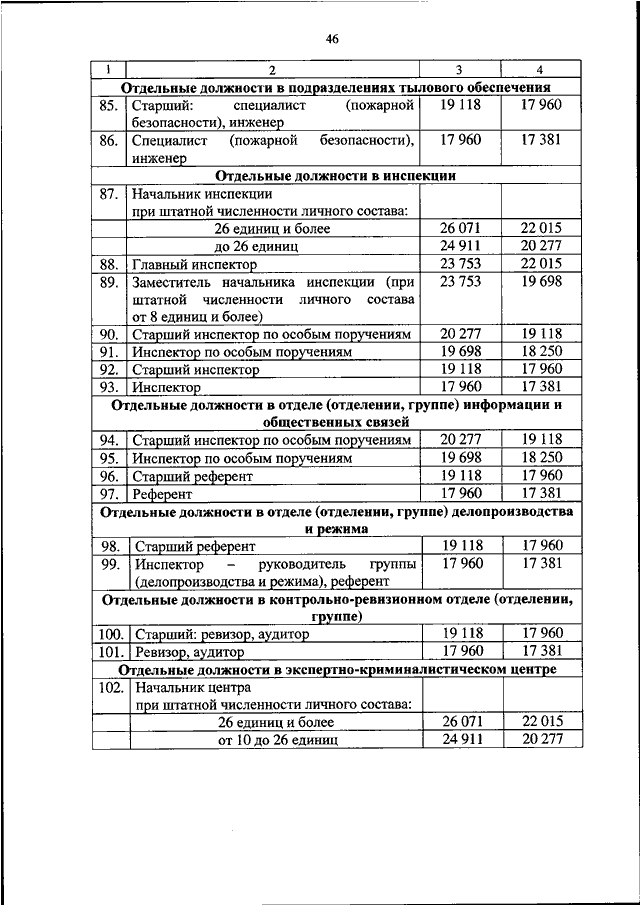 ПРИКАЗ МВД РФ От 14.06.2022 N 411 "ОБ УСТАНОВЛЕНИИ РАЗМЕРОВ.