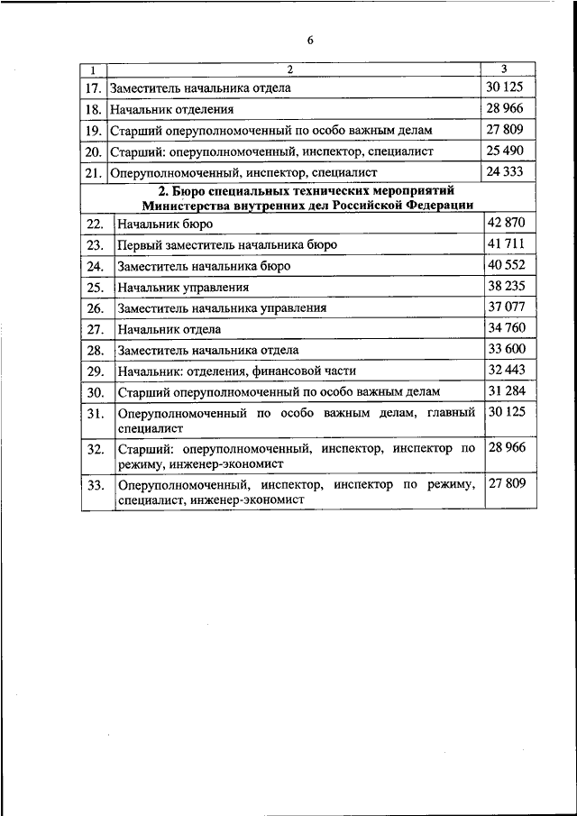 Месячные оклады сотрудников органов внутренних дел. Нетиповые должности МВД. Оклад по должности МВД 2022. Оклады ФСИН по нетиповым должностям. Оклады МВД.