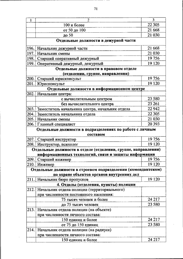 ПРИКАЗ МВД РФ От 14.06.2022 N 411 "ОБ УСТАНОВЛЕНИИ РАЗМЕРОВ.