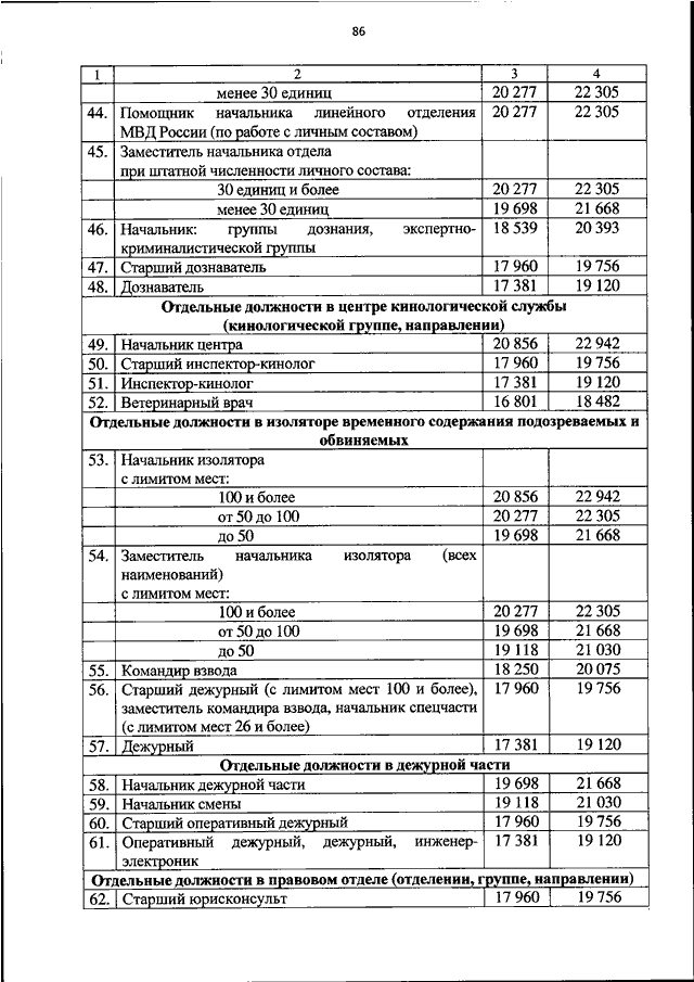 ПРИКАЗ МВД РФ От 14.06.2022 N 411 "ОБ УСТАНОВЛЕНИИ РАЗМЕРОВ.