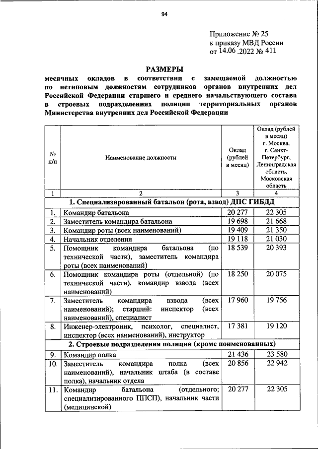 ПРИКАЗ МВД РФ От 14.06.2022 N 411 "ОБ УСТАНОВЛЕНИИ РАЗМЕРОВ.