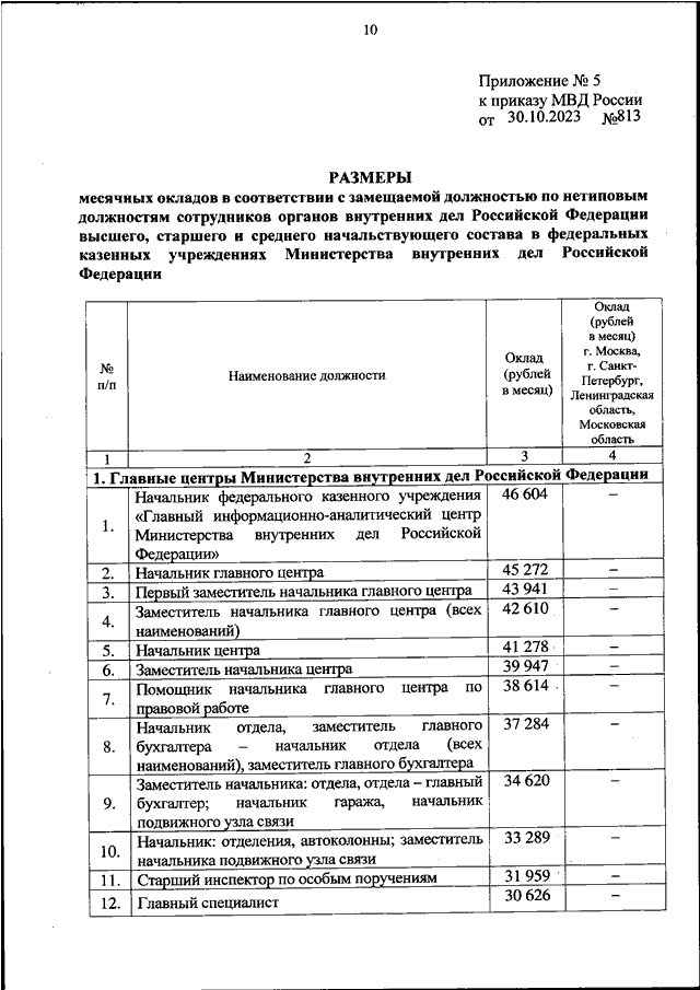 ПРИКАЗ МВД РФ от 30.10.2023 N 813 "ОБ УСТАНОВЛЕНИИ РАЗМЕРОВ МЕСЯЧНЫХ ...