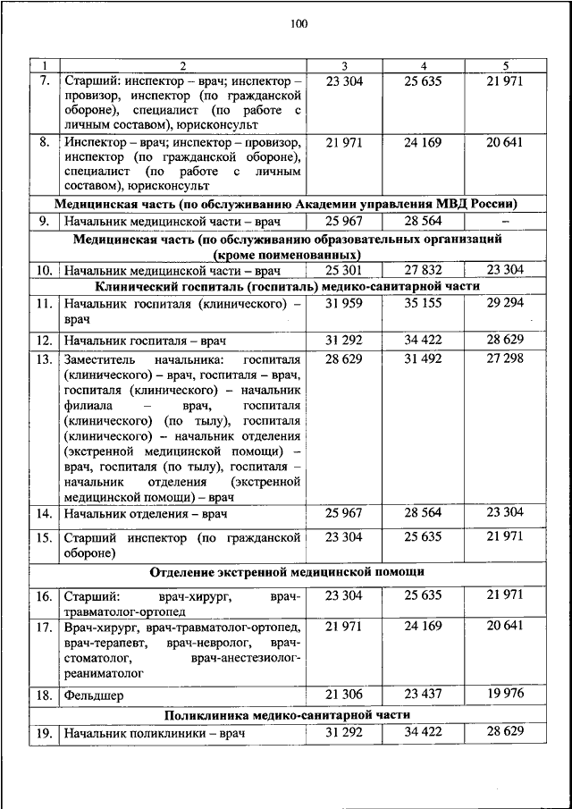 ПРИКАЗ МВД РФ От 30.10.2023 N 813 "ОБ УСТАНОВЛЕНИИ РАЗМЕРОВ.