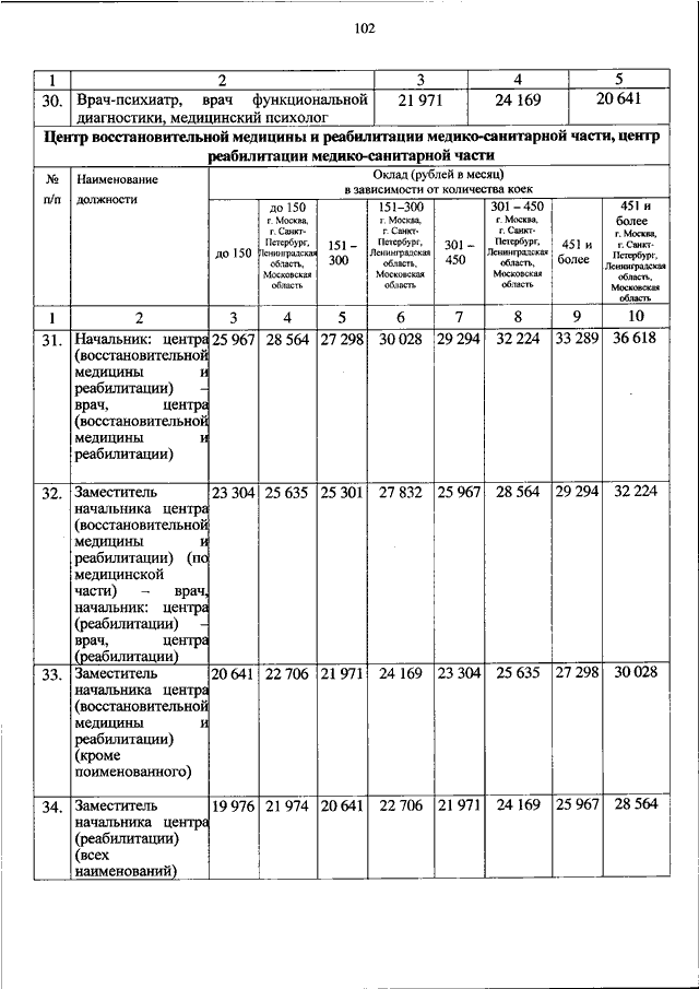 ПРИКАЗ МВД РФ от 30.10.2023 N 813 "ОБ УСТАНОВЛЕНИИ РАЗМЕРОВ МЕСЯЧНЫХ ...
