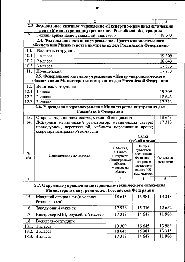ПРИКАЗ МВД РФ от 30.10.2023 N 813 "ОБ УСТАНОВЛЕНИИ РАЗМЕРОВ МЕСЯЧНЫХ ...