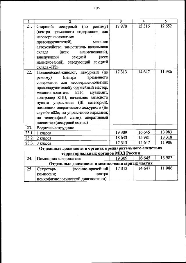 ПРИКАЗ МВД РФ От 30.10.2023 N 813 "ОБ УСТАНОВЛЕНИИ РАЗМЕРОВ.