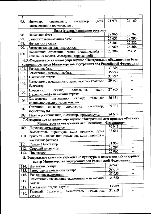 ПРИКАЗ МВД РФ от 30.10.2023 N 813 "ОБ УСТАНОВЛЕНИИ РАЗМЕРОВ МЕСЯЧНЫХ ...