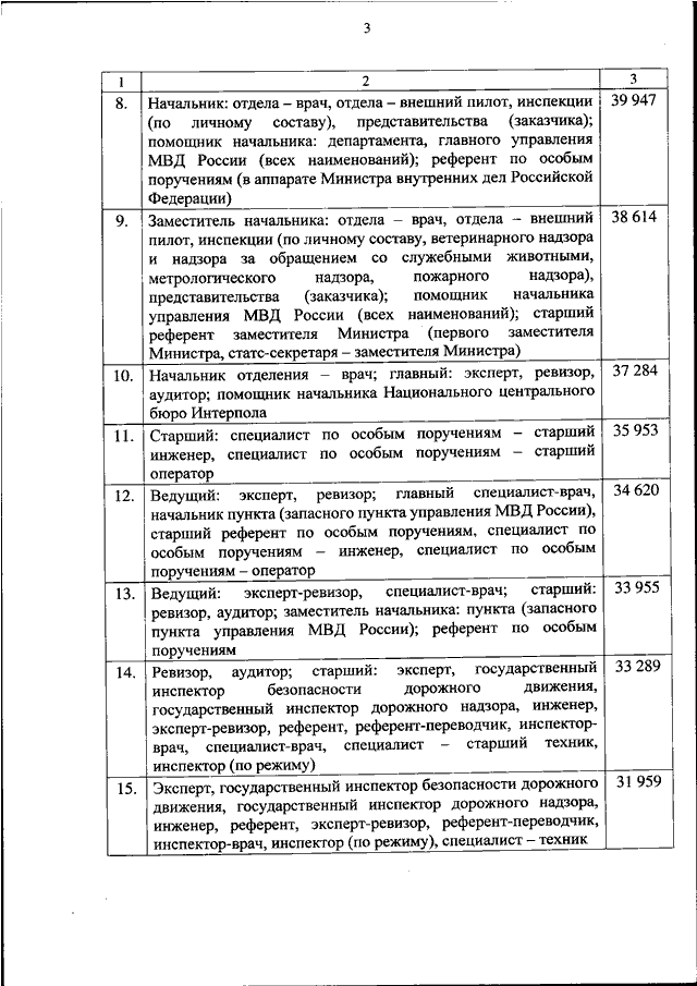 ПРИКАЗ МВД РФ От 30.10.2023 N 813 "ОБ УСТАНОВЛЕНИИ РАЗМЕРОВ.