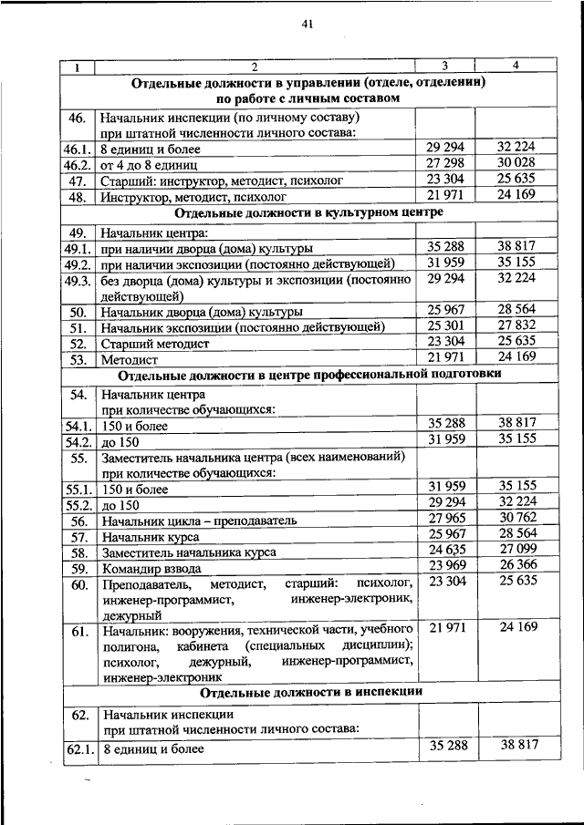 ПРИКАЗ МВД РФ от 30.10.2023 N 813 "ОБ УСТАНОВЛЕНИИ РАЗМЕРОВ МЕСЯЧНЫХ ...