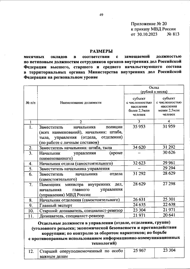 ПРИКАЗ МВД РФ от 30.10.2023 N 813 "ОБ УСТАНОВЛЕНИИ РАЗМЕРОВ МЕСЯЧНЫХ ...