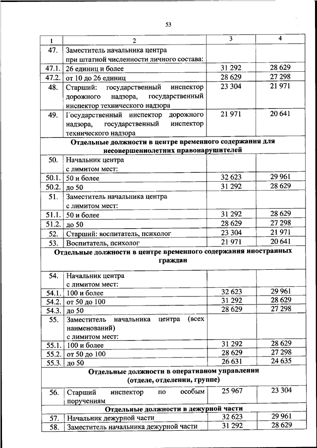 ПРИКАЗ МВД РФ от 30.10.2023 N 813 "ОБ УСТАНОВЛЕНИИ РАЗМЕРОВ МЕСЯЧНЫХ ...