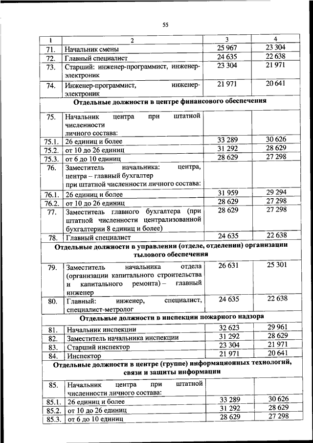 ПРИКАЗ МВД РФ от 30.10.2023 N 813 "ОБ УСТАНОВЛЕНИИ РАЗМЕРОВ МЕСЯЧНЫХ ...