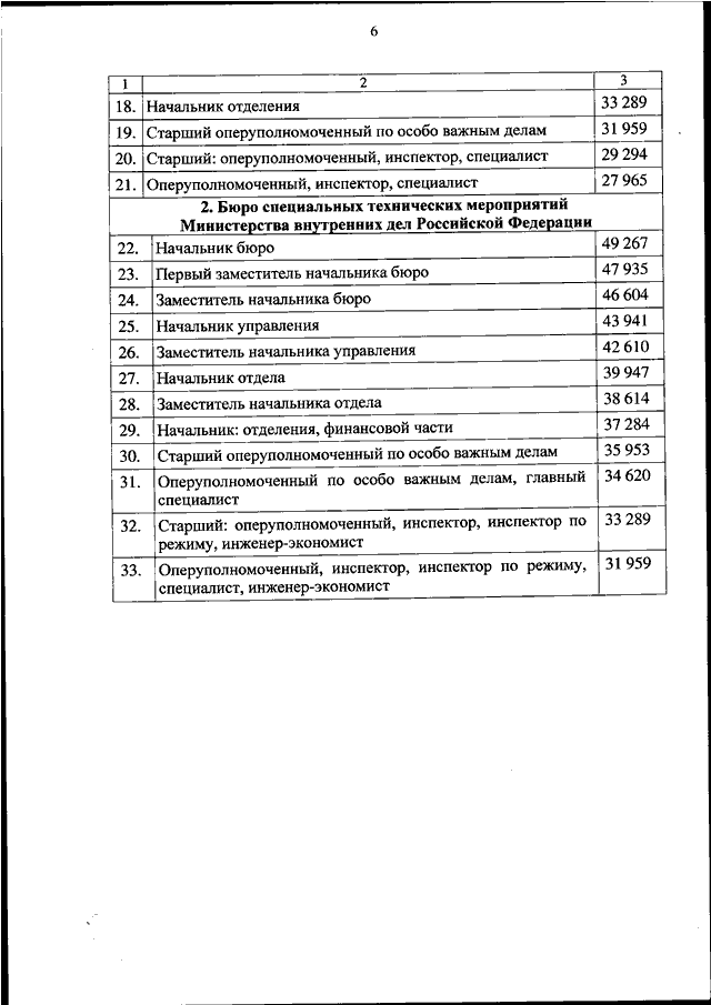 ПРИКАЗ МВД РФ от 30.10.2023 N 813 "ОБ УСТАНОВЛЕНИИ РАЗМЕРОВ МЕСЯЧНЫХ ...
