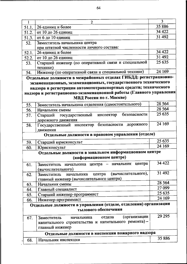 ПРИКАЗ МВД РФ от 30.10.2023 N 813 "ОБ УСТАНОВЛЕНИИ РАЗМЕРОВ МЕСЯЧНЫХ ...