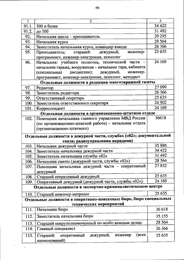 ПРИКАЗ МВД РФ от 30.10.2023 N 813 "ОБ УСТАНОВЛЕНИИ РАЗМЕРОВ МЕСЯЧНЫХ ...