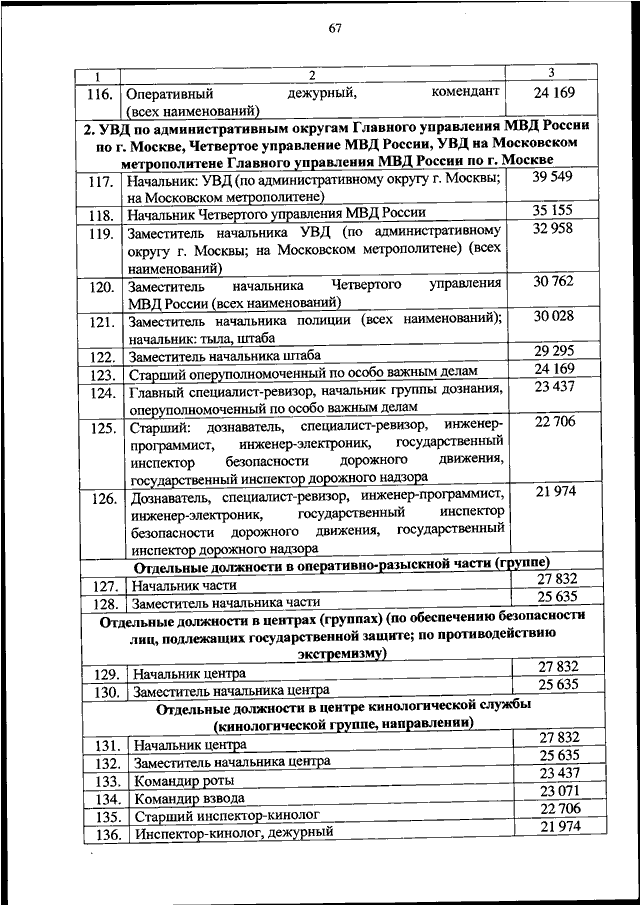 ПРИКАЗ МВД РФ От 30.10.2023 N 813 "ОБ УСТАНОВЛЕНИИ РАЗМЕРОВ.