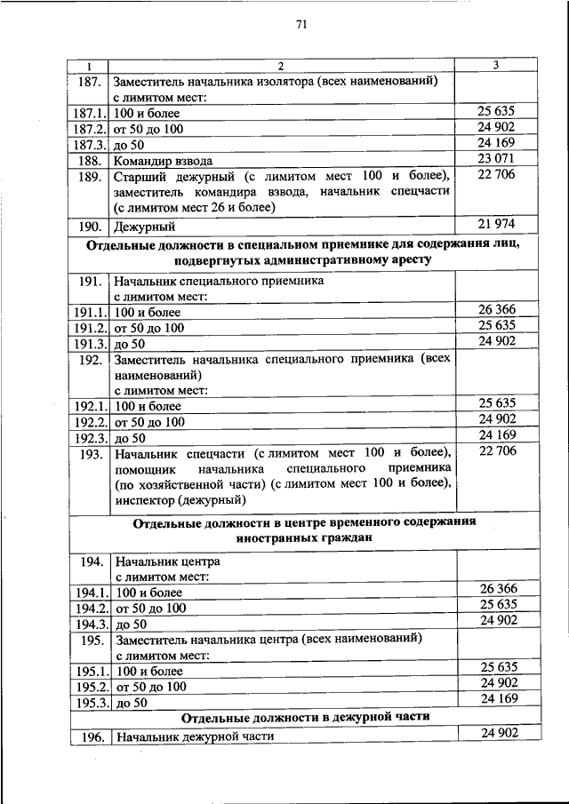 ПРИКАЗ МВД РФ от 30.10.2023 N 813 "ОБ УСТАНОВЛЕНИИ РАЗМЕРОВ МЕСЯЧНЫХ ...