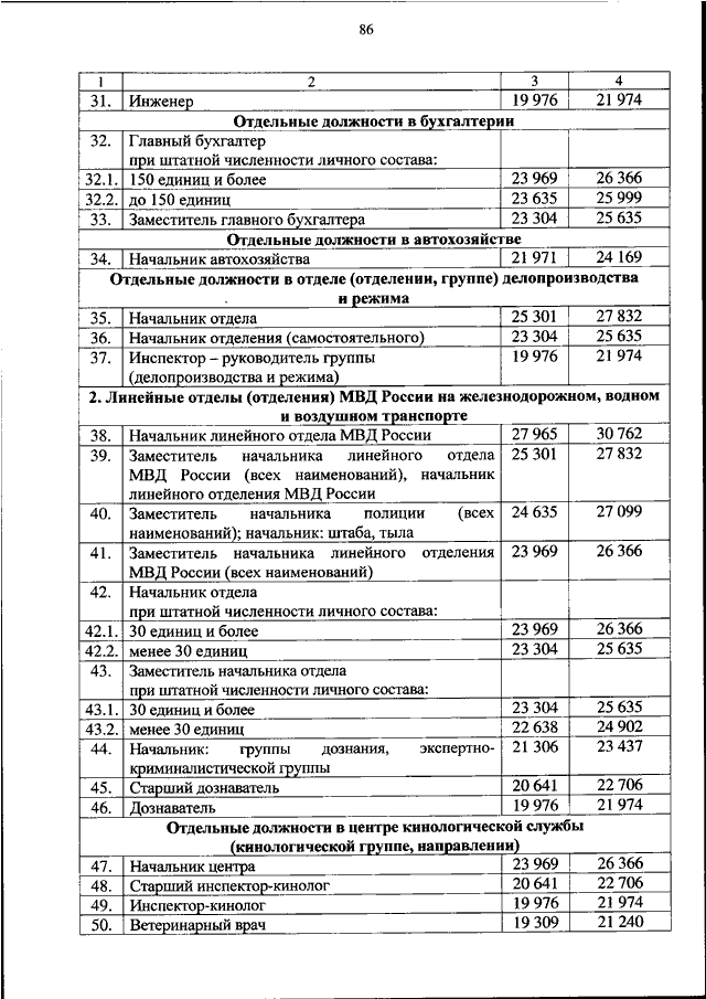ПРИКАЗ МВД РФ от 30.10.2023 N 813 "ОБ УСТАНОВЛЕНИИ РАЗМЕРОВ МЕСЯЧНЫХ ...