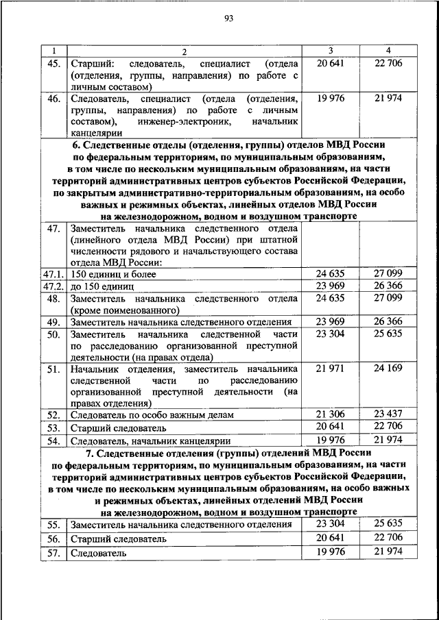 ПРИКАЗ МВД РФ от 30.10.2023 N 813 "ОБ УСТАНОВЛЕНИИ РАЗМЕРОВ МЕСЯЧНЫХ ...