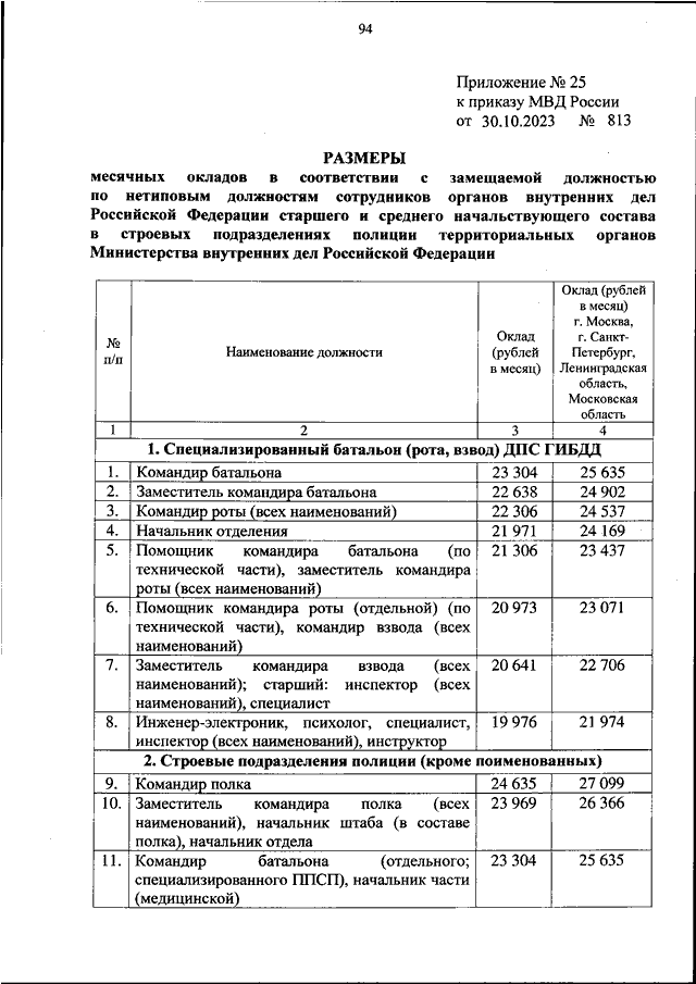 ПРИКАЗ МВД РФ от 30.10.2023 N 813 "ОБ УСТАНОВЛЕНИИ РАЗМЕРОВ МЕСЯЧНЫХ ...