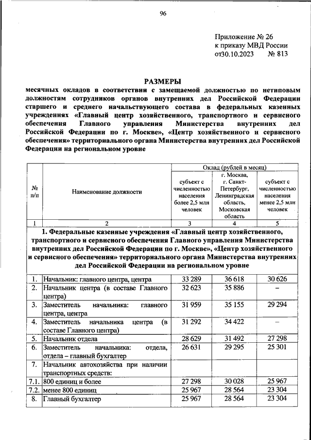 ПРИКАЗ МВД РФ от 30.10.2023 N 813 "ОБ УСТАНОВЛЕНИИ РАЗМЕРОВ МЕСЯЧНЫХ ...