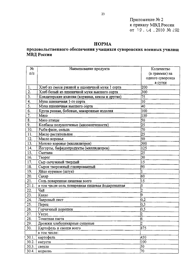 Приказ мвд 175