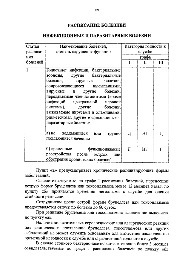 Постановление 565 с изменениями