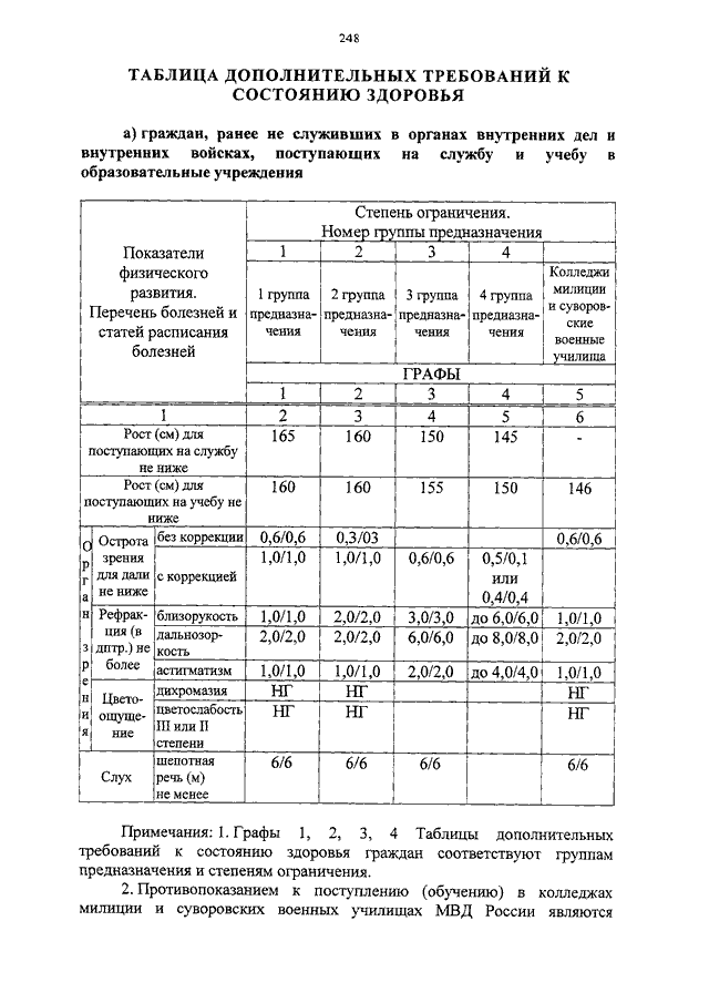 Группа предназначения здоровья