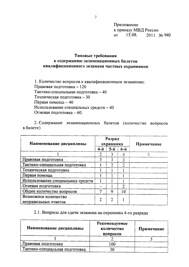ПРИКАЗ МВД РФ От 15.08.2011 N 940 "ОБ УТВЕРЖДЕНИИ ТИПОВЫХ.