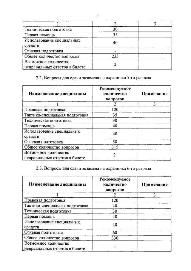 План перехват приказ