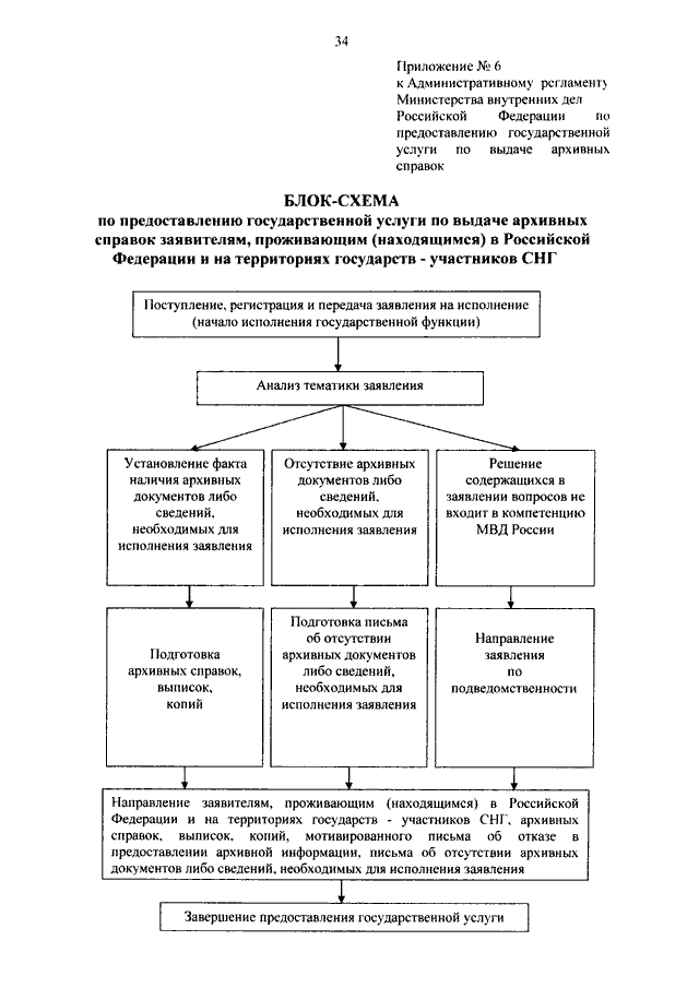 Об утверждении административного регламента. Административные регламенты полиции. Регламент МВД. Административный регламент предоставления государственной услуги. Прием на службу в органы внутренних дел блок схема.