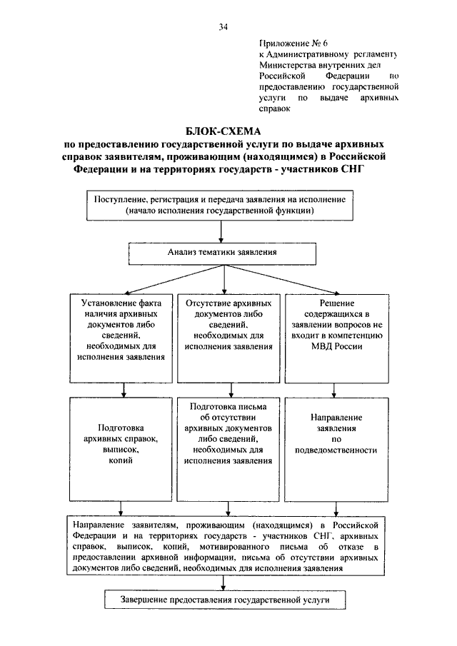Административные регламенты министерств. Административные регламенты полиции. Регламент МВД. Административный регламент предоставления государственной услуги. Прием на службу в органы внутренних дел блок схема.
