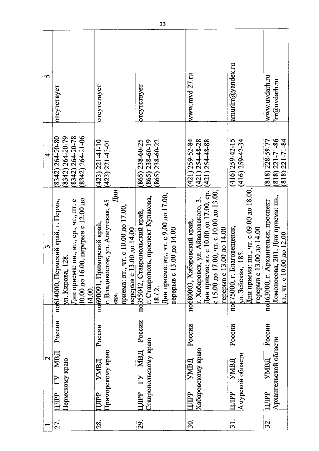 ПРИКАЗ МВД РФ От 29.09.2011 N 1039 "ОБ УТВЕРЖДЕНИИ.