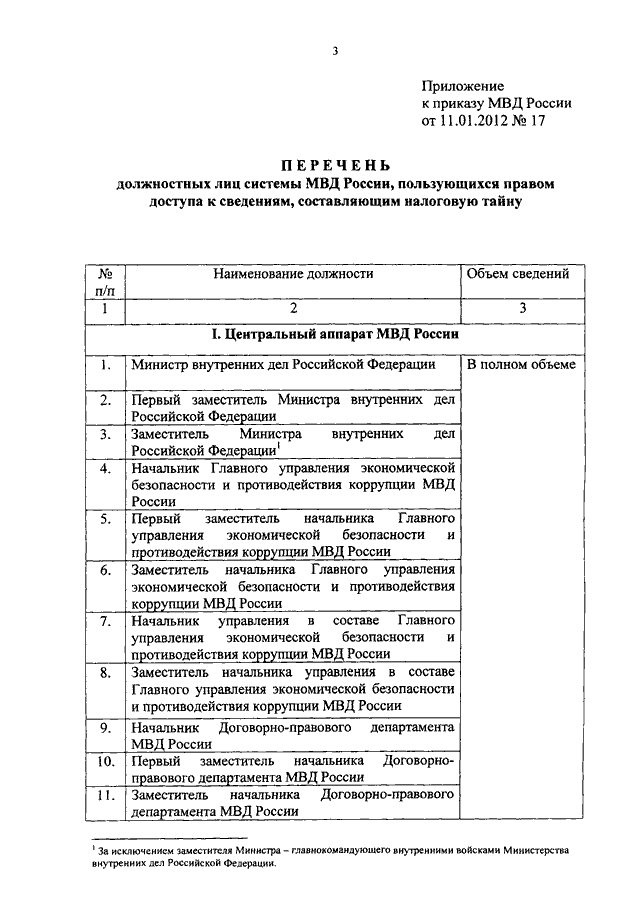 Об утверждении перечня сведений