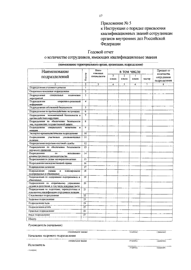 Приказ квалификационные звания