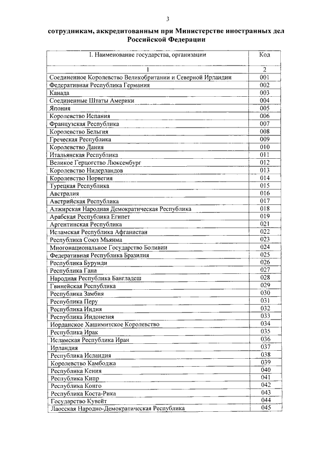 ПРИКАЗ МВД РФ От 02.03.2012 N 145 "О ВНЕСЕНИИ ИЗМЕНЕНИЙ В.