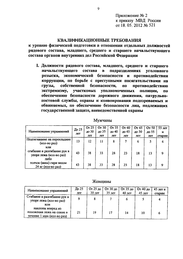 Организация деятельности кадровых и штабных подразделений