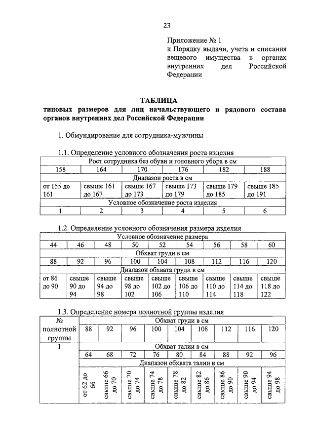 Приказ мвд по списанию мебели