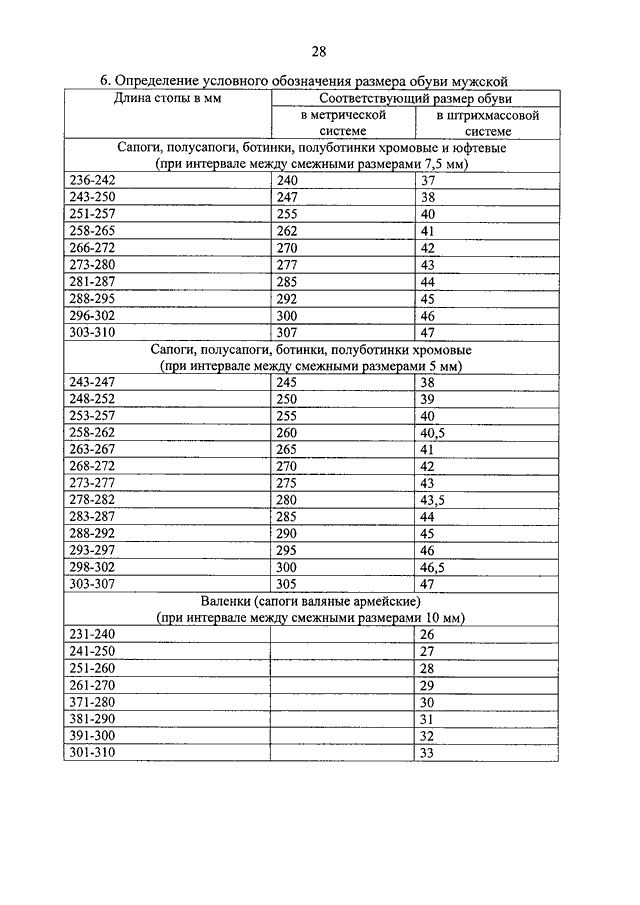 Приказ мвд 285