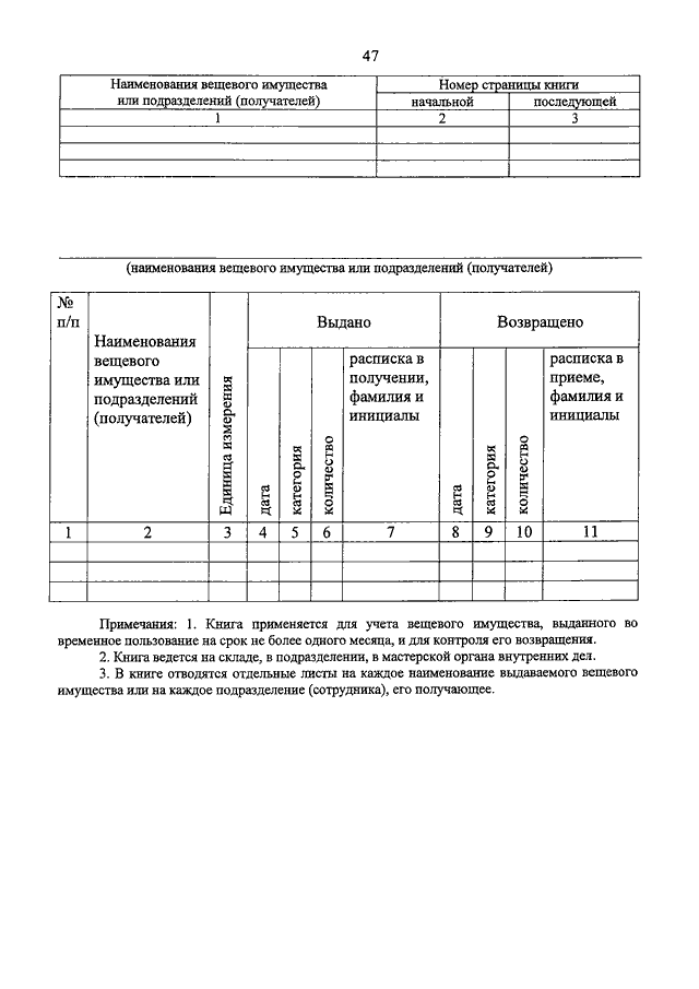 Схема мвд рф