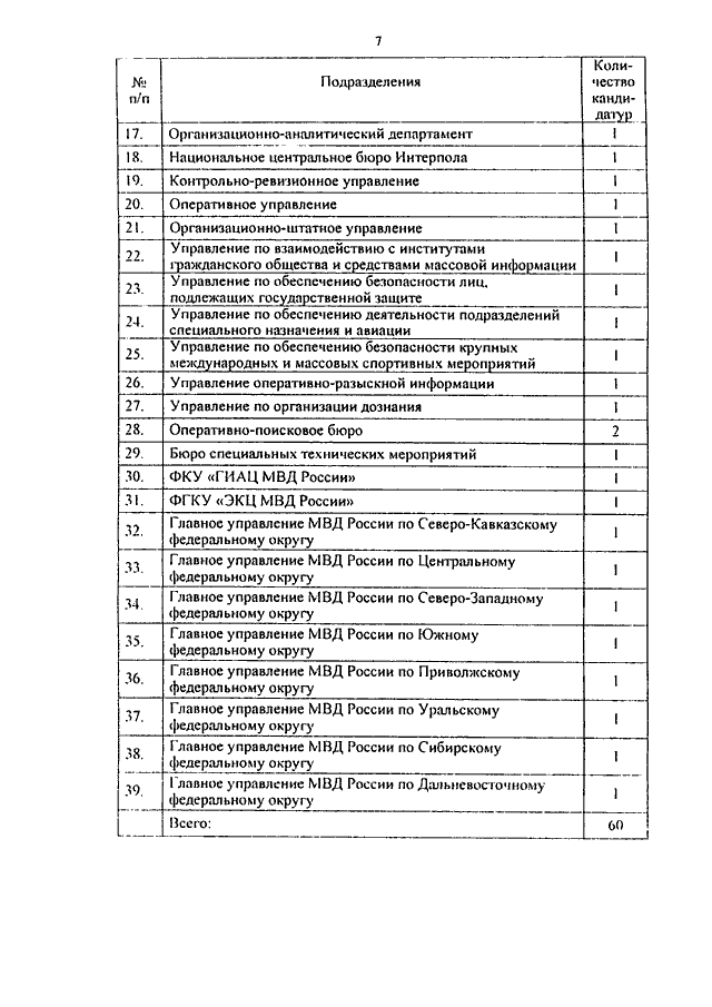 ПРИКАЗ МВД РФ От 09.10.2012 N 922 "О ДОСКЕ ПОЧЕТА МИНИСТЕРСТВА.