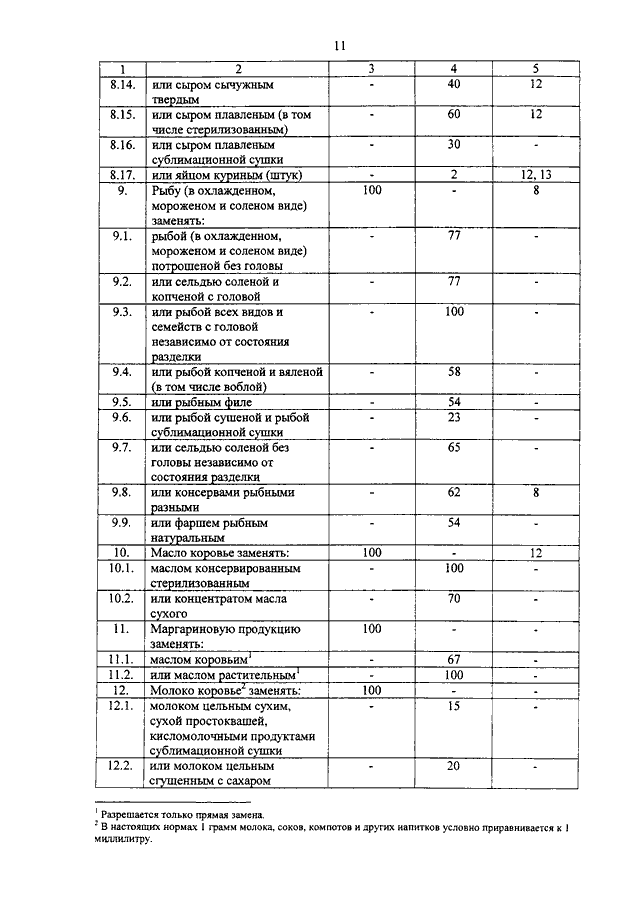 Нормы положенности мебели в мвд