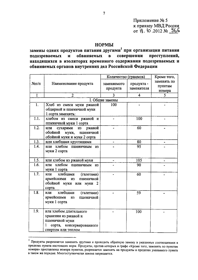 Нормы замены