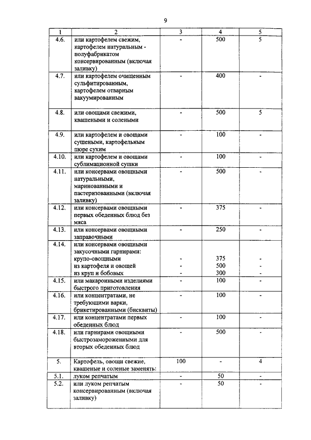 ПРИКАЗ МВД РФ От 19.10.2012 N 966 "ОБ УСТАНОВЛЕНИИ ПОВЫШЕННЫХ НОРМ.