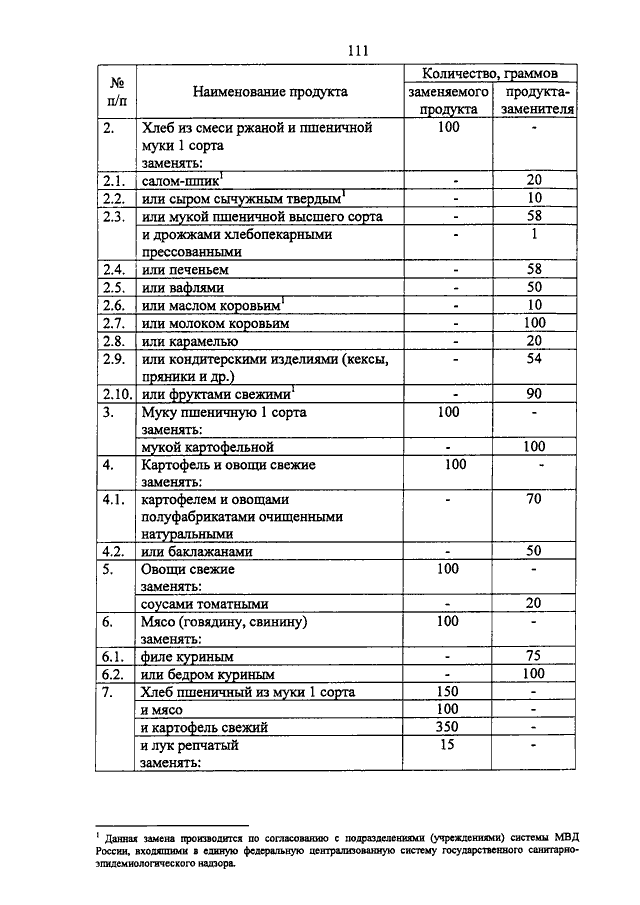 ПРИКАЗ МВД РФ От 18.12.2012 N 1111 "О НЕКОТОРЫХ ВОПРОСАХ.