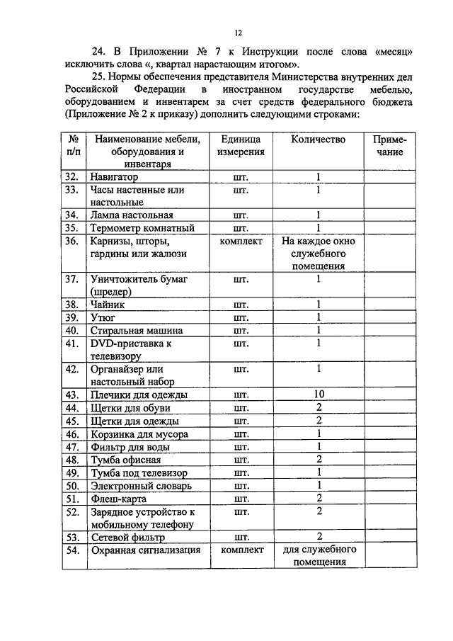 Приказ мвд по обеспечению мебелью