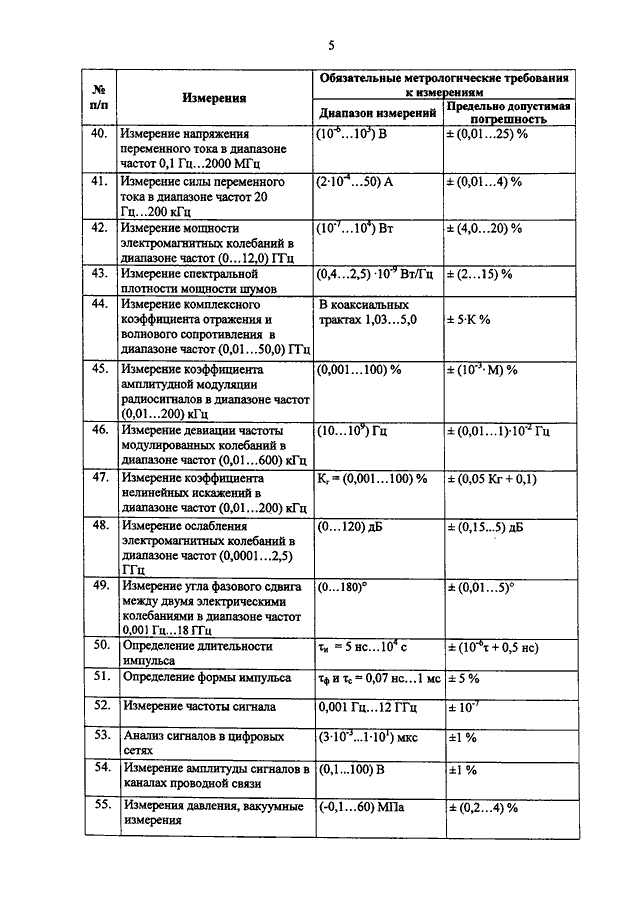 Перечень объектов относящихся к озп образец